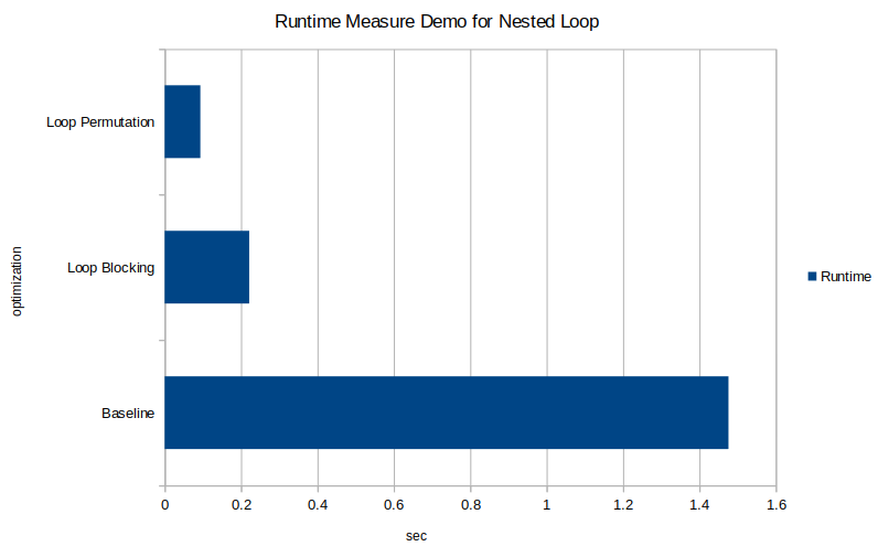 Demo Plot